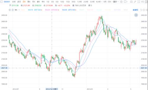  突发重磅！国家队出手！A50指数已狂飙！ 