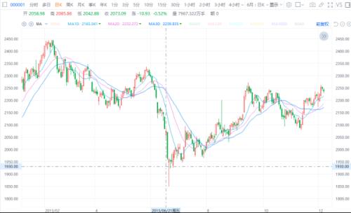  突发重磅！国家队出手！A50指数已狂飙！ 