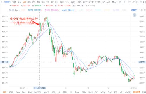  突发重磅！国家队出手！A50指数已狂飙！ 
