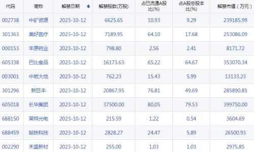 【A股头条】“国家队”出手!汇金大手笔增持四大行;生物科技公司Tempest暴涨3972%;欧盟或对中国风电反补贴调查