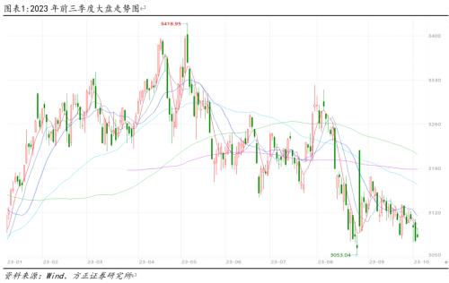  谁主沉浮——2024年A股市场判断 