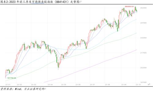  谁主沉浮——2024年A股市场判断 