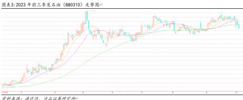  谁主沉浮——2024年A股市场判断 