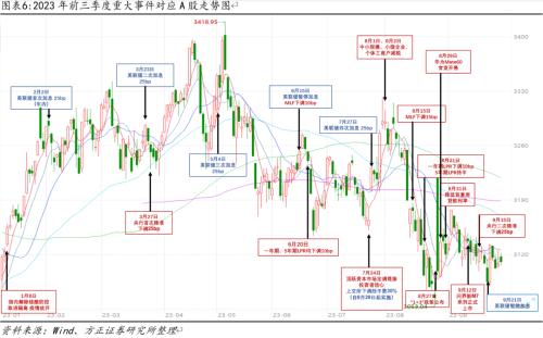  谁主沉浮——2024年A股市场判断 