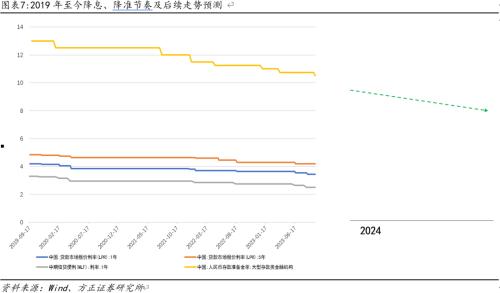  谁主沉浮——2024年A股市场判断 