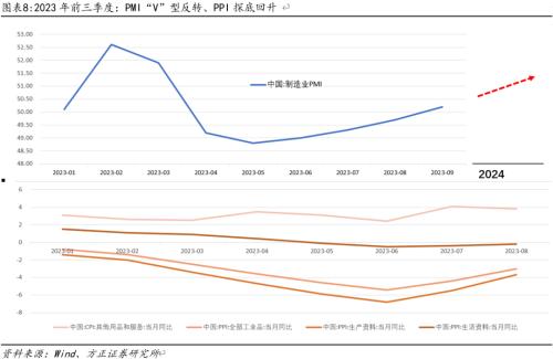  谁主沉浮——2024年A股市场判断 