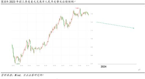  谁主沉浮——2024年A股市场判断 