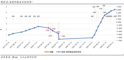  谁主沉浮——2024年A股市场判断 