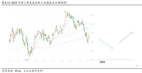  谁主沉浮——2024年A股市场判断 