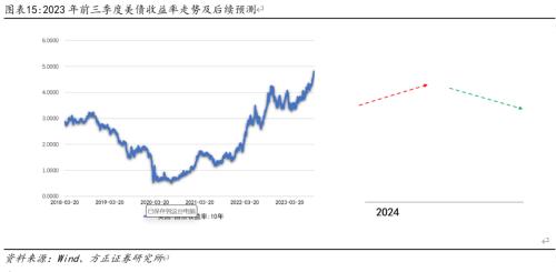  谁主沉浮——2024年A股市场判断 