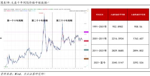  谁主沉浮——2024年A股市场判断 