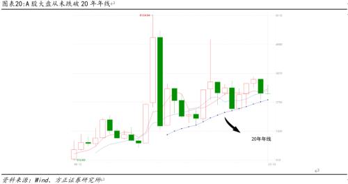  谁主沉浮——2024年A股市场判断 