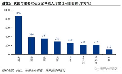  美国房地产发展模式及中美对比：启示与借鉴——海外房地产系列之一 