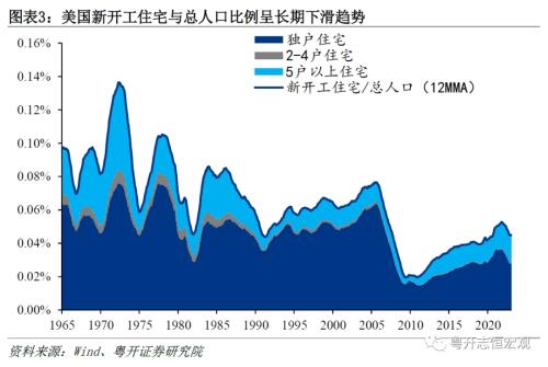  美国房地产发展模式及中美对比：启示与借鉴——海外房地产系列之一 