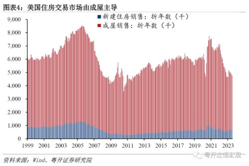  美国房地产发展模式及中美对比：启示与借鉴——海外房地产系列之一 
