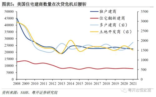  美国房地产发展模式及中美对比：启示与借鉴——海外房地产系列之一 