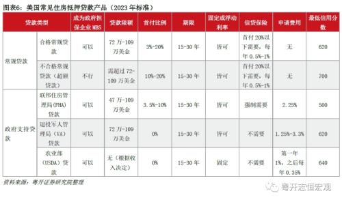  美国房地产发展模式及中美对比：启示与借鉴——海外房地产系列之一 