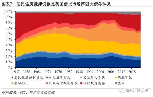  美国房地产发展模式及中美对比：启示与借鉴——海外房地产系列之一 