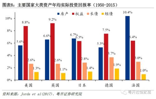 美国房地产发展模式及中美对比：启示与借鉴——海外房地产系列之一 