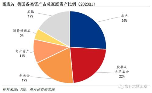  美国房地产发展模式及中美对比：启示与借鉴——海外房地产系列之一 