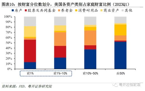  美国房地产发展模式及中美对比：启示与借鉴——海外房地产系列之一 