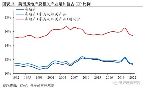  美国房地产发展模式及中美对比：启示与借鉴——海外房地产系列之一 