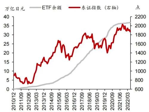  日央行购买股指ETF的政策变迁 