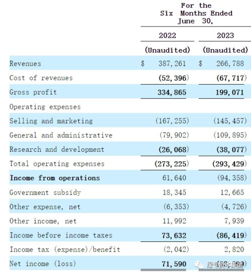  IPO速递丨来自北京的飞天兆业赴美IPO 拟纳斯达克上市 
