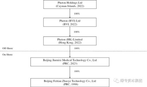  IPO速递丨来自北京的飞天兆业赴美IPO 拟纳斯达克上市 