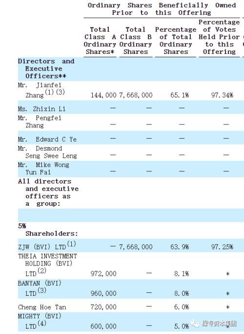  IPO速递丨来自北京的飞天兆业赴美IPO 拟纳斯达克上市 
