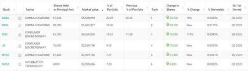 突发!传前“公募一哥”出事,记者打手机已成空号