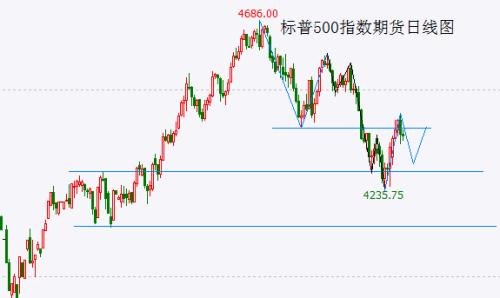  富时A50如期回落 还会再来一波反弹吗？ 