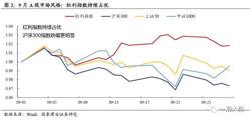  【国君策略 | 行业比较】防守反击：胜负手在高端装备和制造，反弹看金融——10月主观动态行业比较月报 