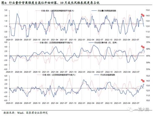  【国君策略 | 行业比较】防守反击：胜负手在高端装备和制造，反弹看金融——10月主观动态行业比较月报 