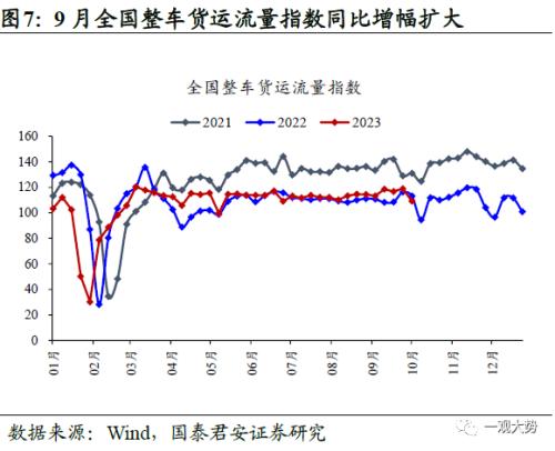  【国君策略 | 行业比较】防守反击：胜负手在高端装备和制造，反弹看金融——10月主观动态行业比较月报 