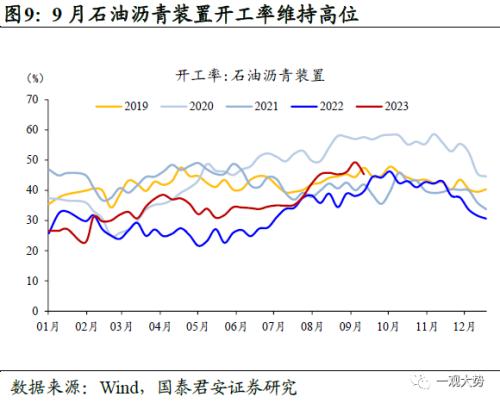  【国君策略 | 行业比较】防守反击：胜负手在高端装备和制造，反弹看金融——10月主观动态行业比较月报 