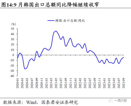  【国君策略 | 行业比较】防守反击：胜负手在高端装备和制造，反弹看金融——10月主观动态行业比较月报 