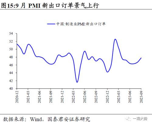  【国君策略 | 行业比较】防守反击：胜负手在高端装备和制造，反弹看金融——10月主观动态行业比较月报 