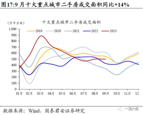  【国君策略 | 行业比较】防守反击：胜负手在高端装备和制造，反弹看金融——10月主观动态行业比较月报 