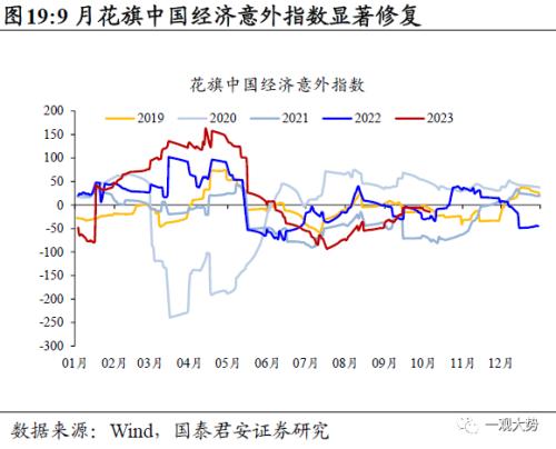  【国君策略 | 行业比较】防守反击：胜负手在高端装备和制造，反弹看金融——10月主观动态行业比较月报 