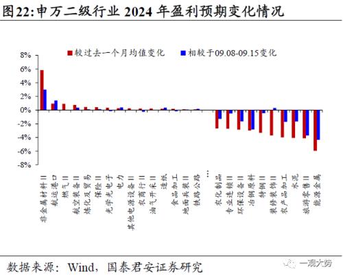  【国君策略 | 行业比较】防守反击：胜负手在高端装备和制造，反弹看金融——10月主观动态行业比较月报 