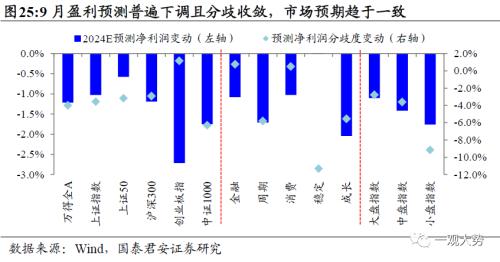  【国君策略 | 行业比较】防守反击：胜负手在高端装备和制造，反弹看金融——10月主观动态行业比较月报 