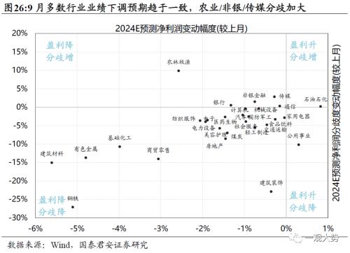  【国君策略 | 行业比较】防守反击：胜负手在高端装备和制造，反弹看金融——10月主观动态行业比较月报 