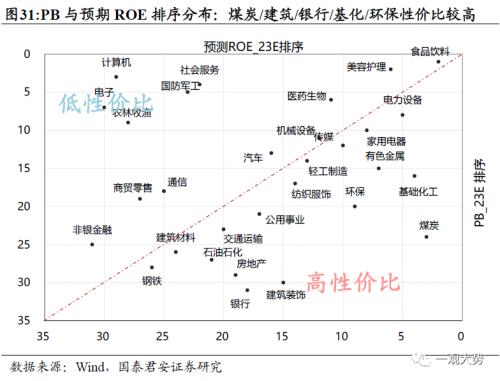  【国君策略 | 行业比较】防守反击：胜负手在高端装备和制造，反弹看金融——10月主观动态行业比较月报 