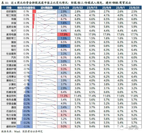  【国君策略 | 行业比较】防守反击：胜负手在高端装备和制造，反弹看金融——10月主观动态行业比较月报 