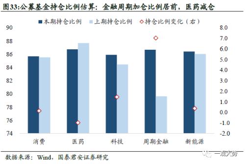  【国君策略 | 行业比较】防守反击：胜负手在高端装备和制造，反弹看金融——10月主观动态行业比较月报 