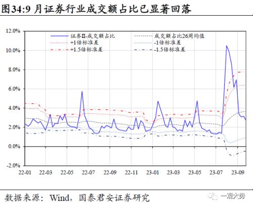  【国君策略 | 行业比较】防守反击：胜负手在高端装备和制造，反弹看金融——10月主观动态行业比较月报 