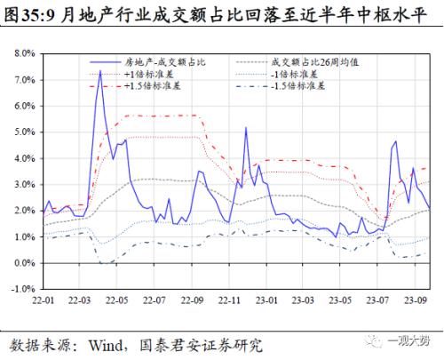  【国君策略 | 行业比较】防守反击：胜负手在高端装备和制造，反弹看金融——10月主观动态行业比较月报 