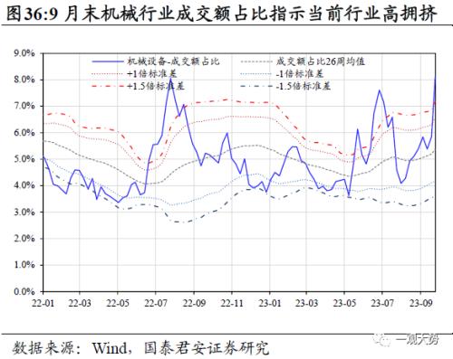  【国君策略 | 行业比较】防守反击：胜负手在高端装备和制造，反弹看金融——10月主观动态行业比较月报 