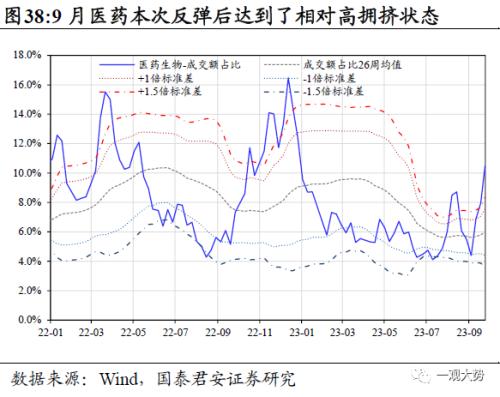  【国君策略 | 行业比较】防守反击：胜负手在高端装备和制造，反弹看金融——10月主观动态行业比较月报 